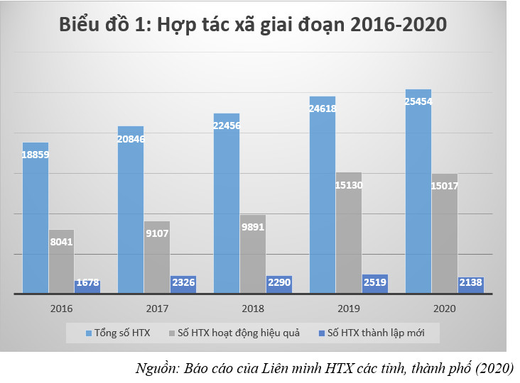 Thu hút 8,1 triệu cá nhân và doanh nghiệp tác động 30 triệu lao động